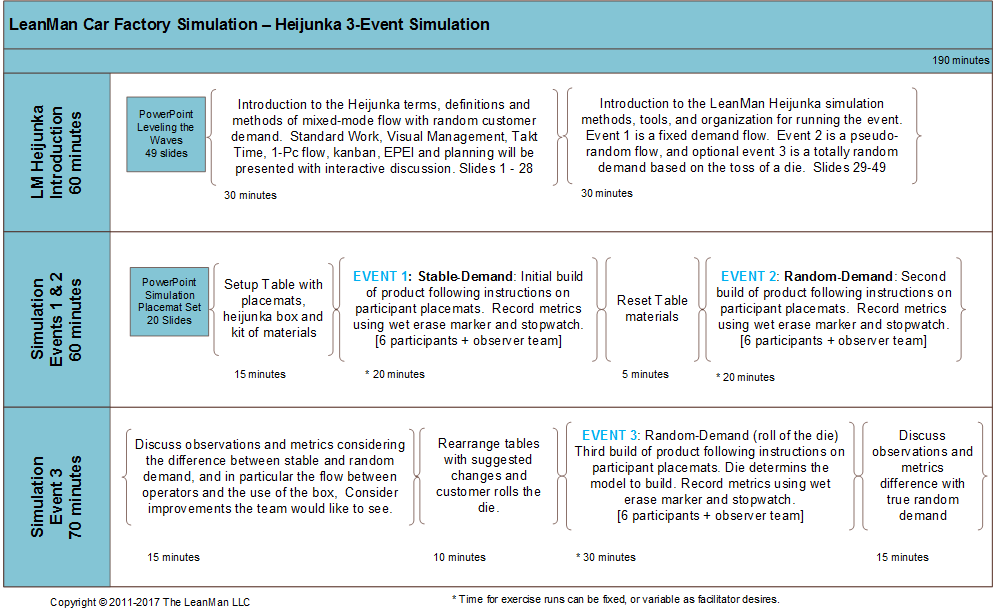 Heijunka 3-Event Simulation