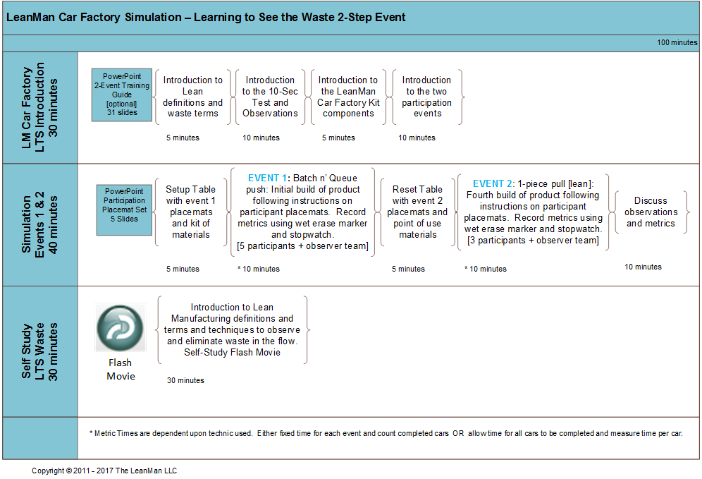 Learning to See the Waste 2-Step Event