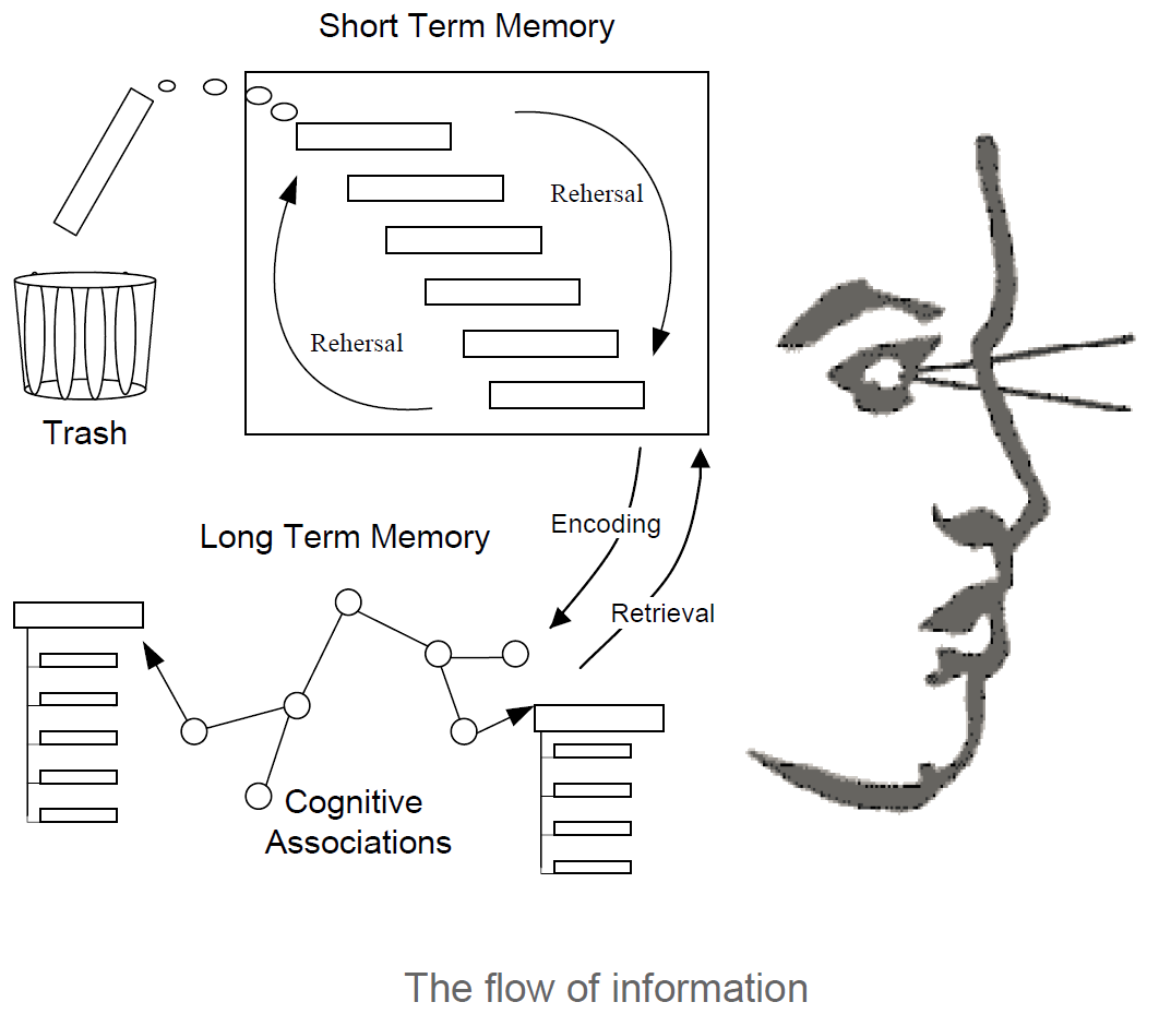 Memory Flow