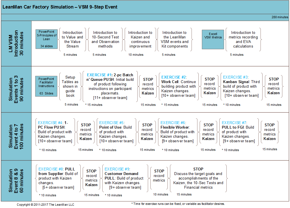 VSM 9-Step Event