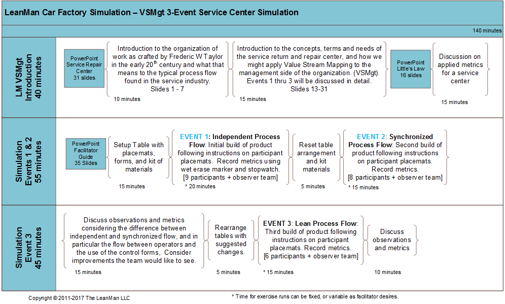 VSMgt 3-Event Service Center Simulation